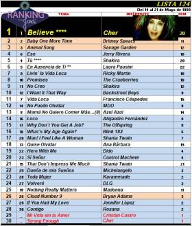 Ranking 124 de 1999